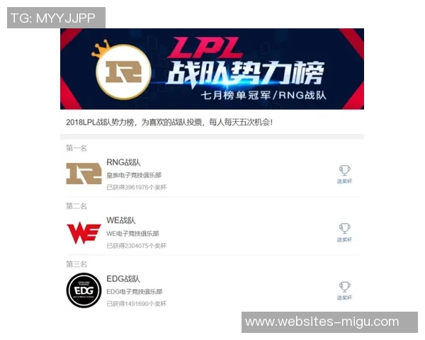 2023年英雄联盟战队实力排行榜WE战队稳居第一名 2023年英雄联盟战队实力排行榜WE战队稳居第一名