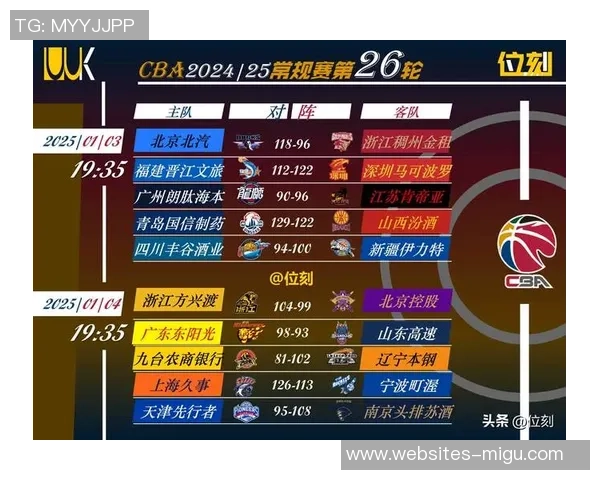 CBA联赛精彩对决广东队迎战北京队直播时间与观看方式详解 CBA联赛精彩对决广东队迎战北京队直播时间与观看方式详解